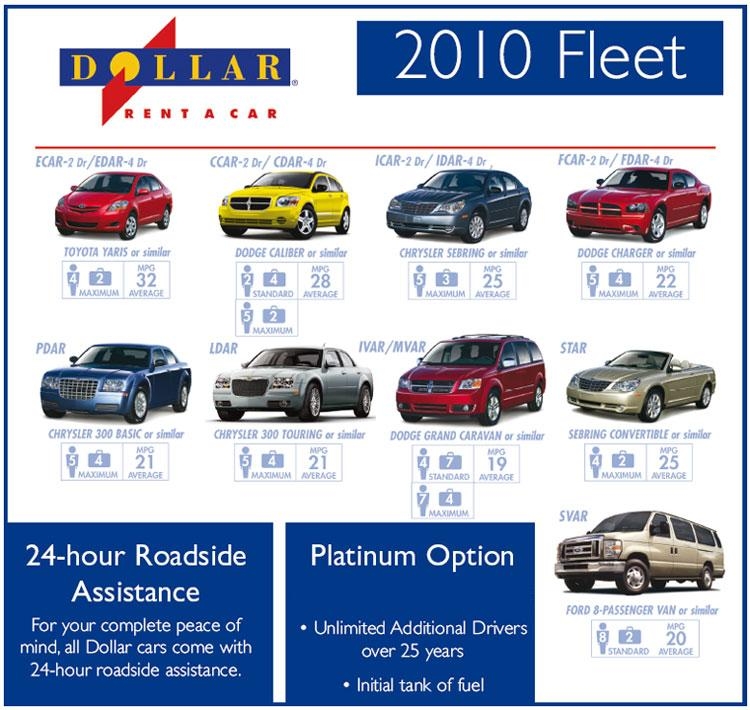 car rental in usa